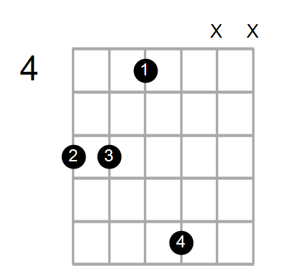 Cm7b5/A# Chord